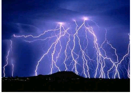 如何在雷雨天保證自身安全？